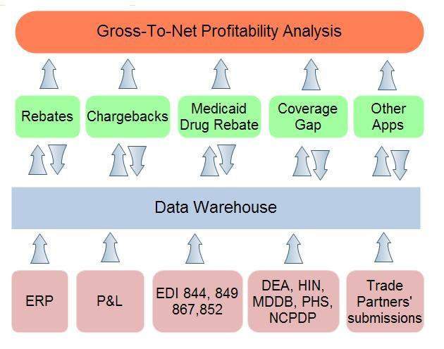 Pharma Software Suite Architecture