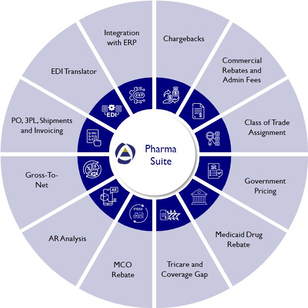 Pharma Suite Diagram