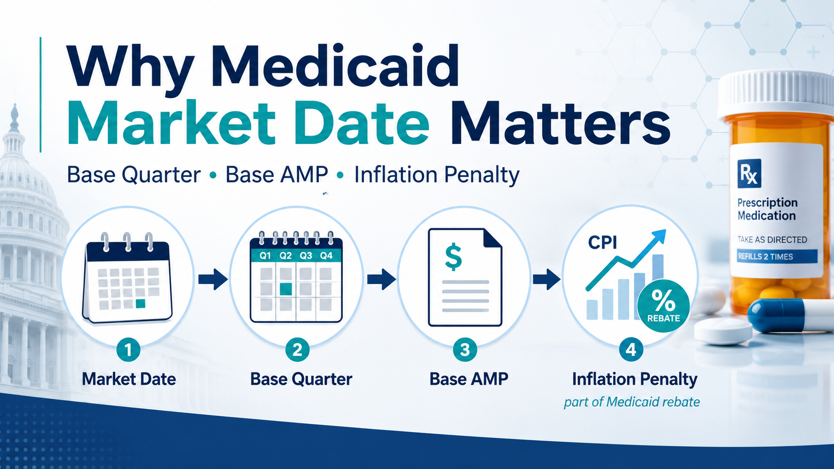 Medicaid Market Date